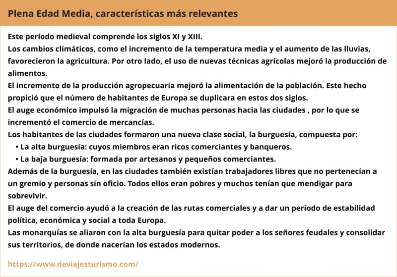 Resumen de la Plena Edad Media, con su cronología