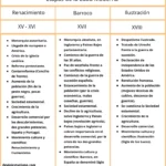 resumen-esquema-edad-moderna