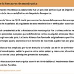 resumen-restauracion-monarquica