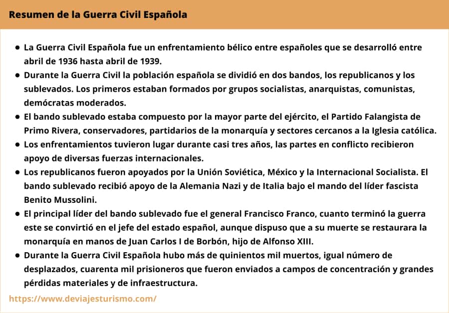 Resumen, esquema sobre la Guerra Civil Española