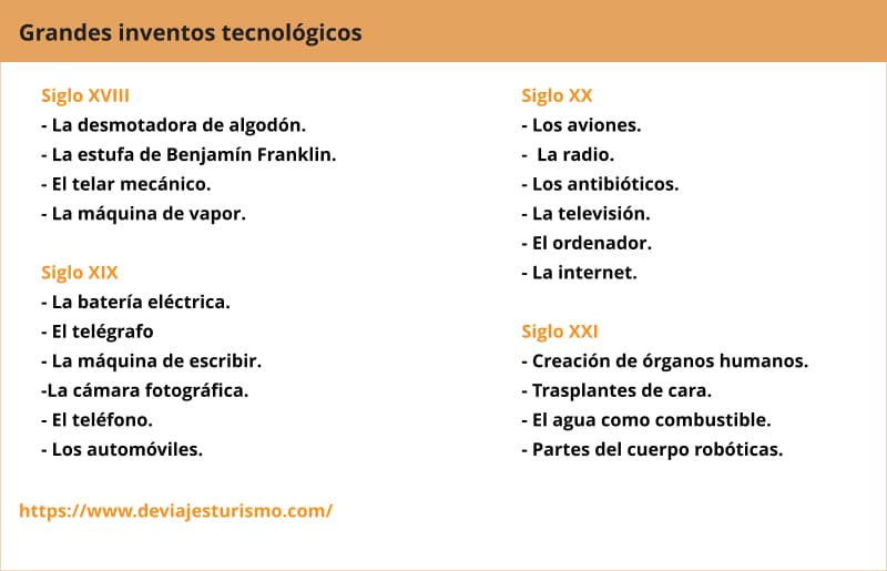 Esquema o resumen, grandes inventos tecnológicos 